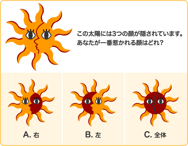 この太陽には3つの顔が隠されています。あなたが一番惹かれる顔はどれ？A右。B左。C全体。