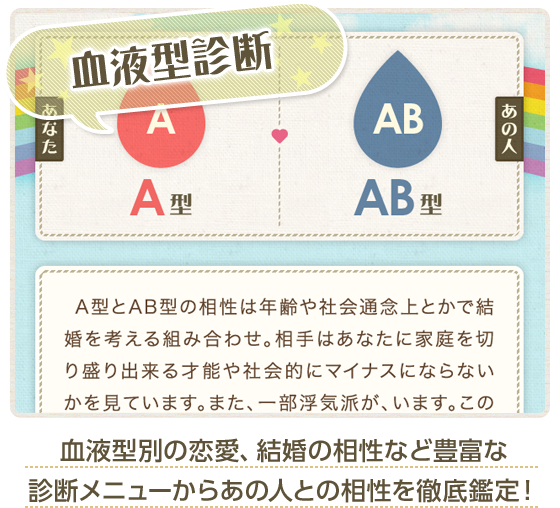 今日の運勢DX